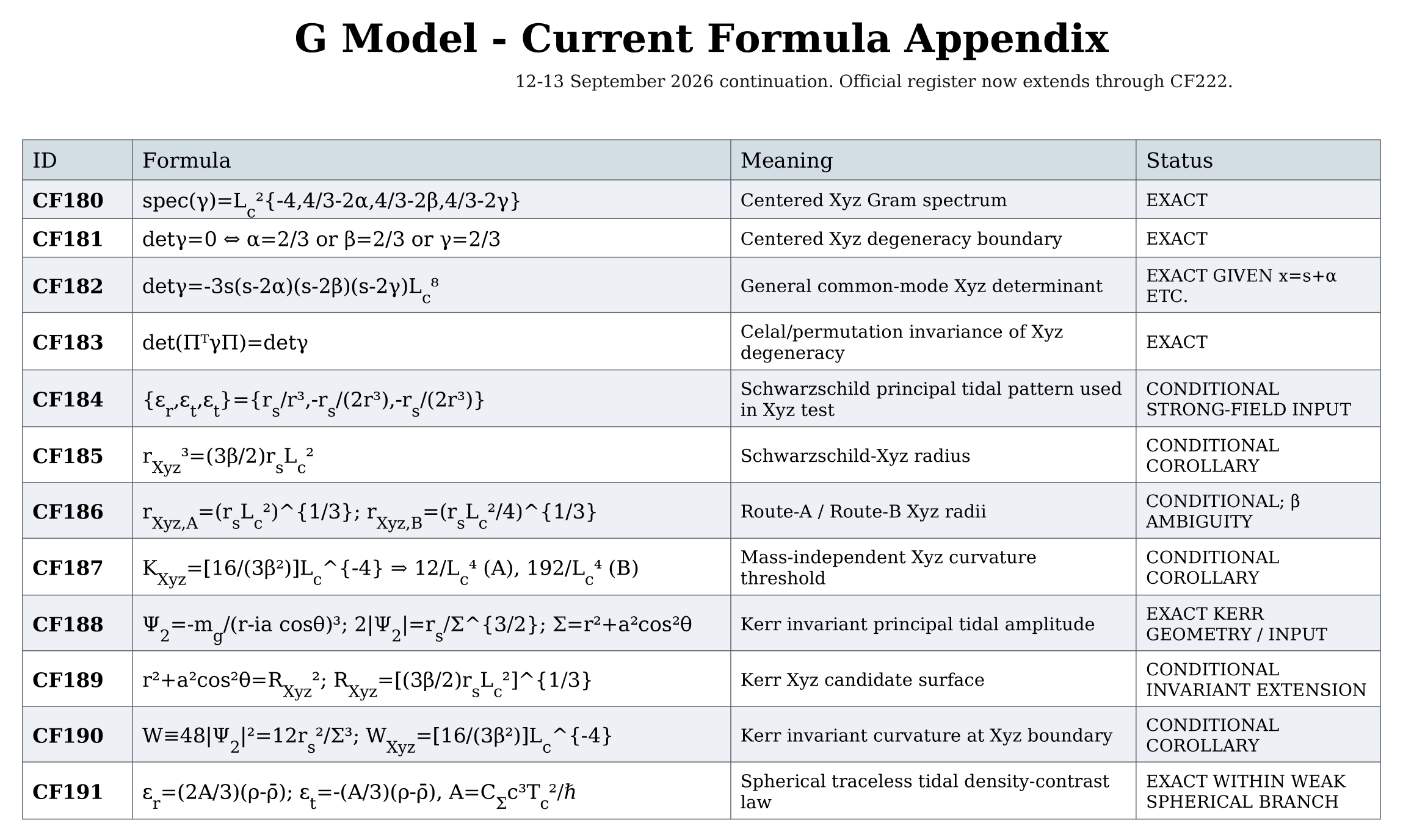 G Model formula register source page 10