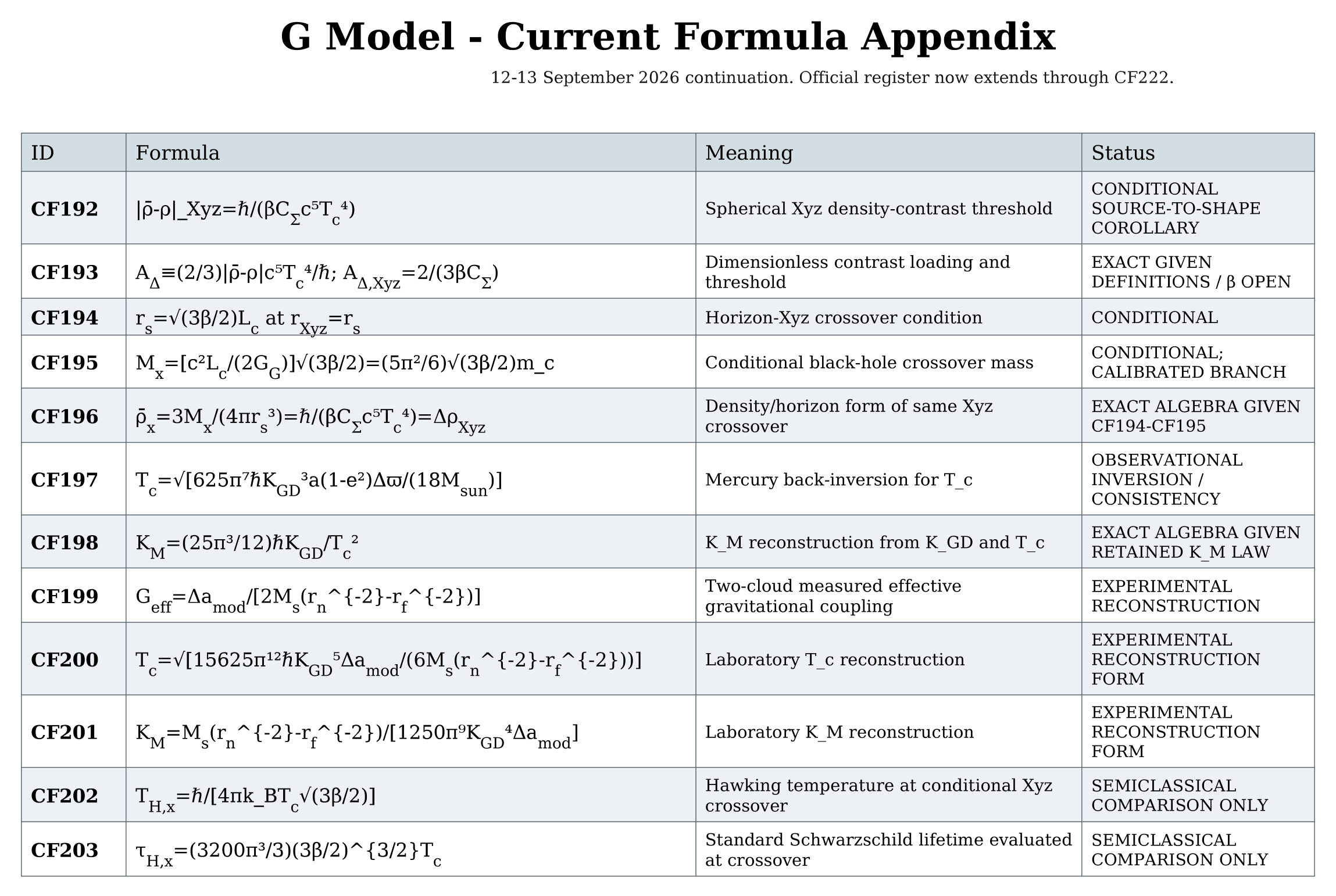 G Model formula register source page 11
