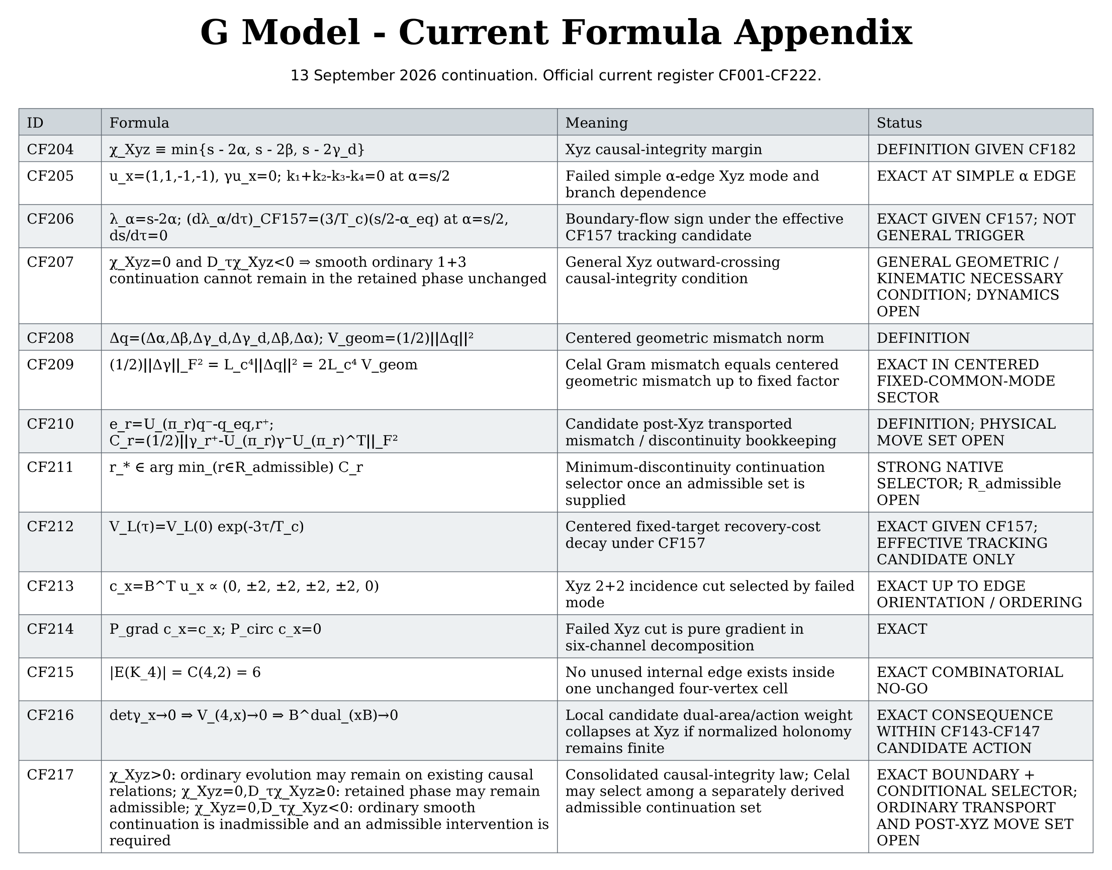 G Model formula register source page 12