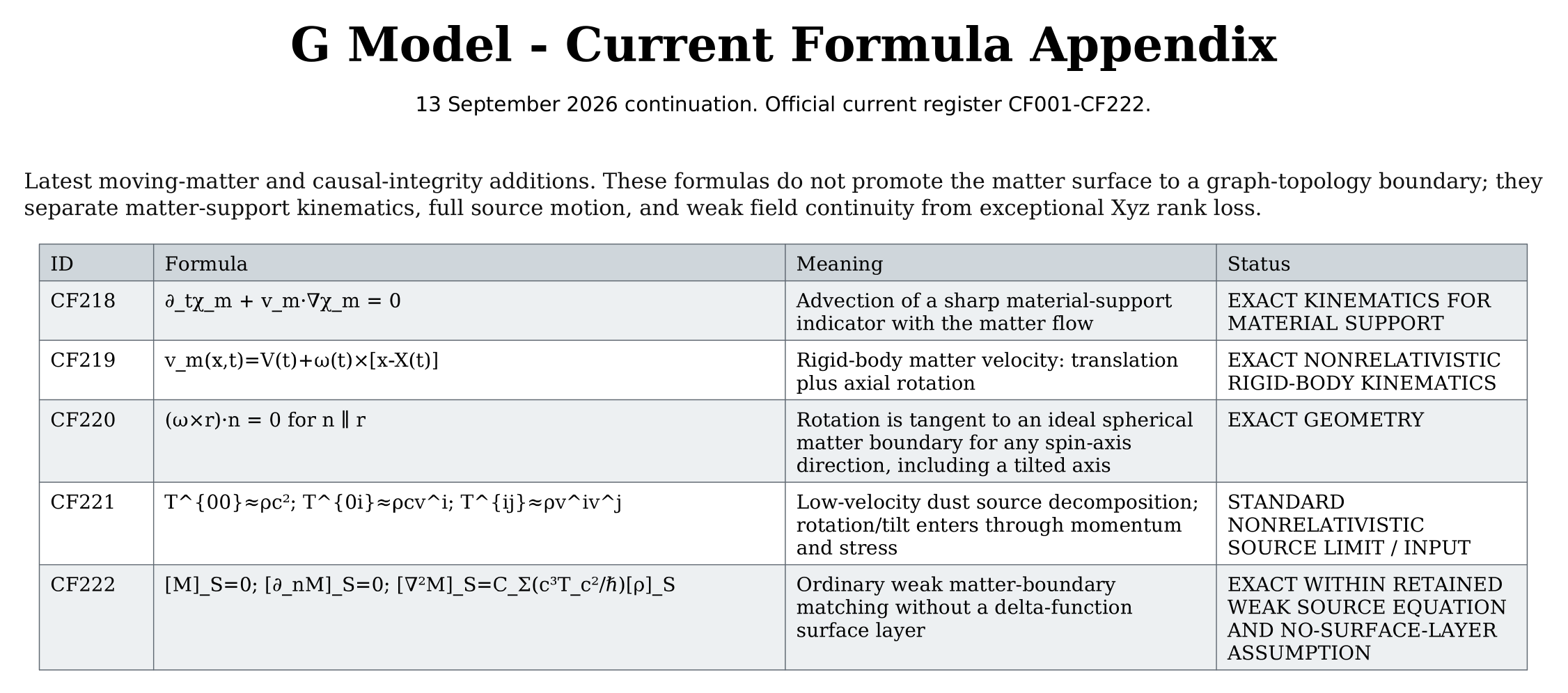 G Model formula register source page 13