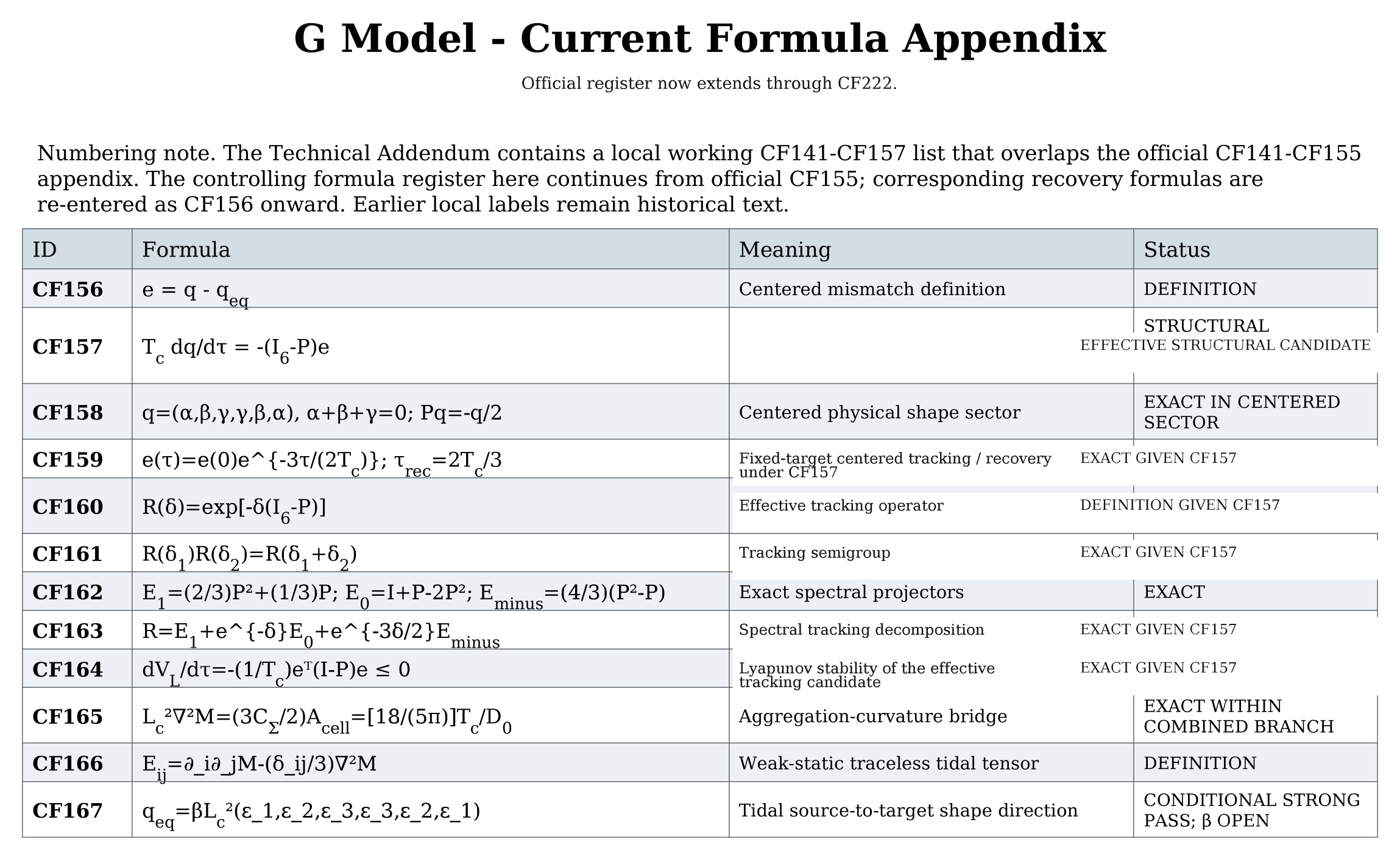 G Model formula register source page 8
