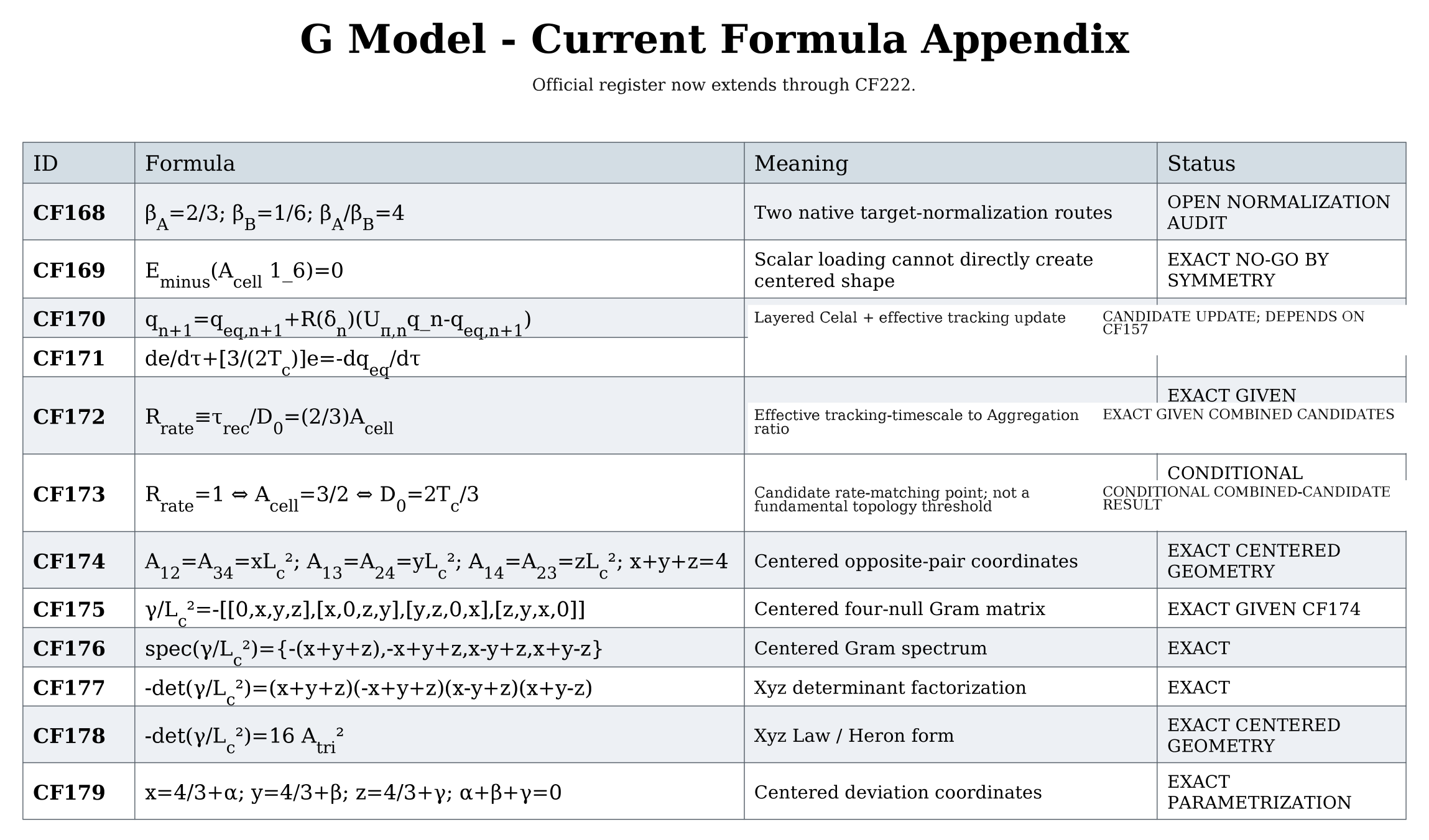 G Model formula register source page 9