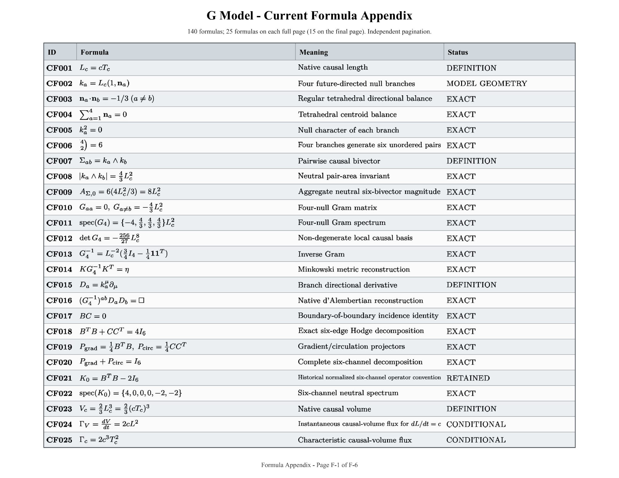 G Model formula register source page 1