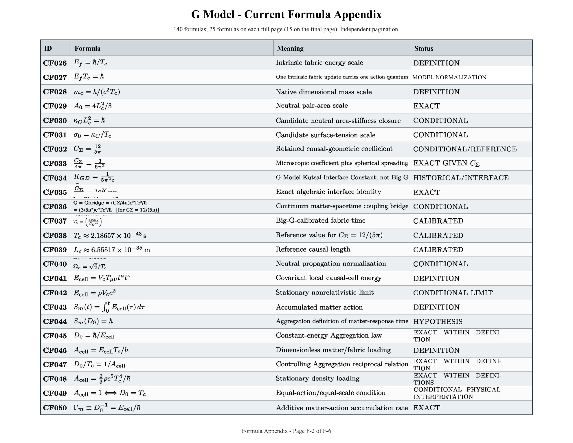 G Model formula register source page 2