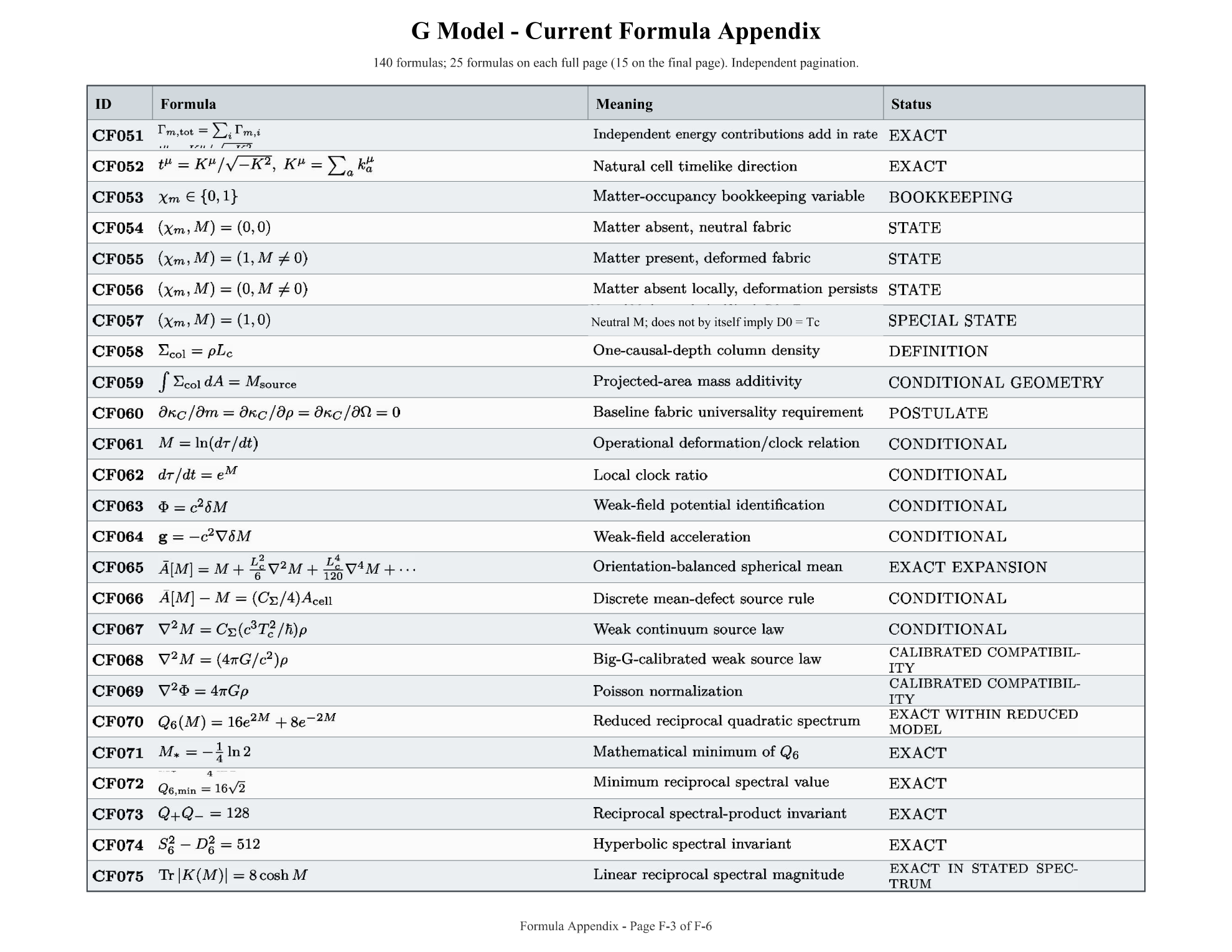 G Model formula register source page 3