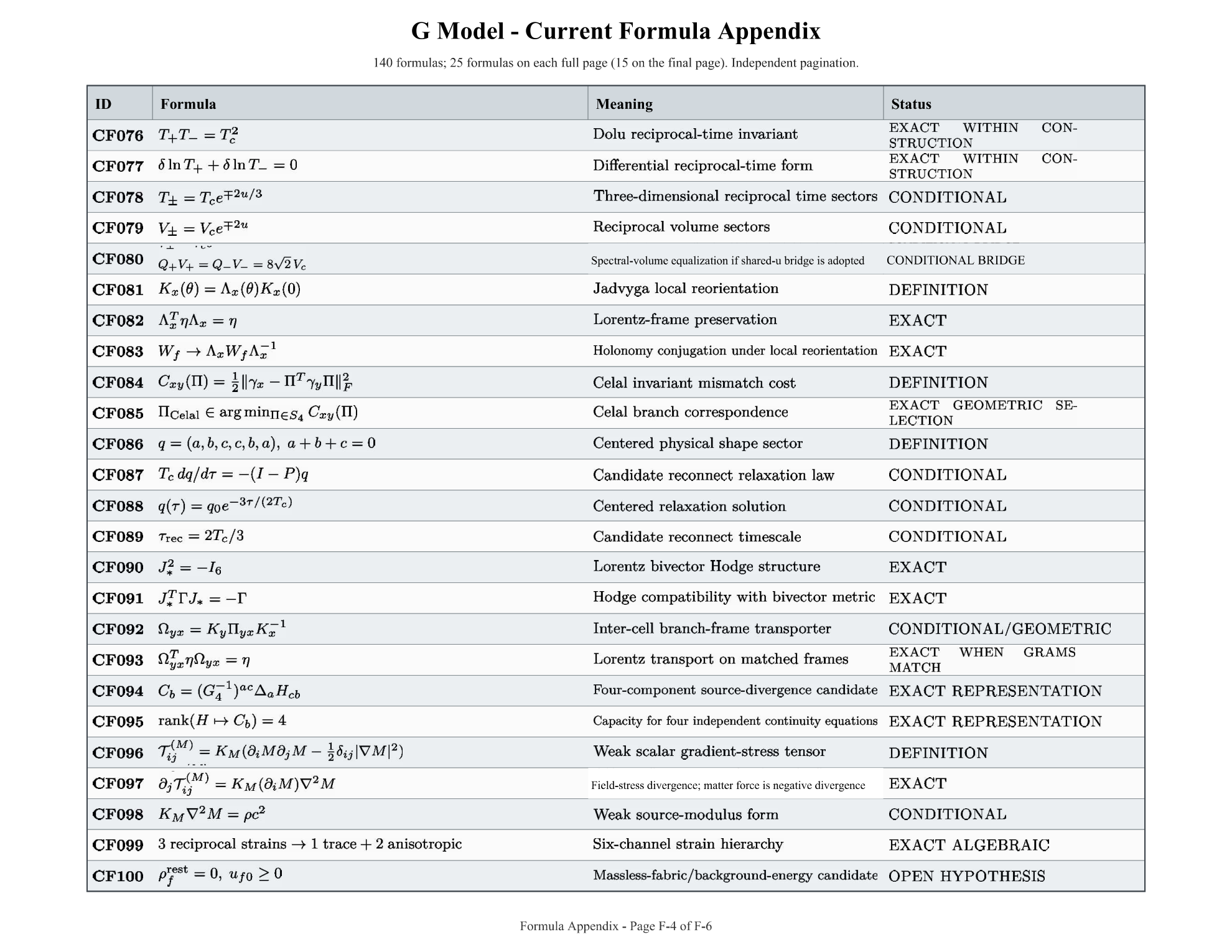 G Model formula register source page 4