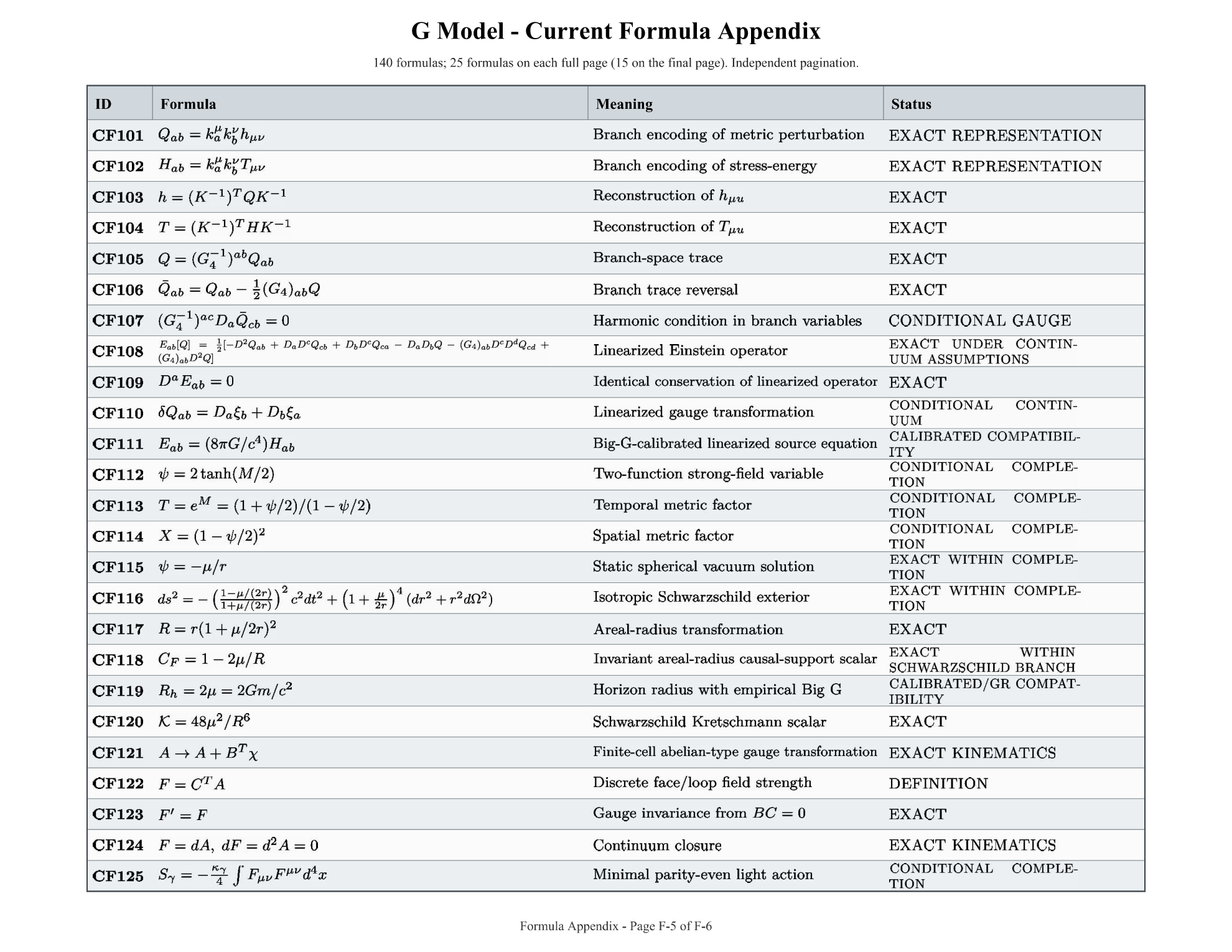 G Model formula register source page 5