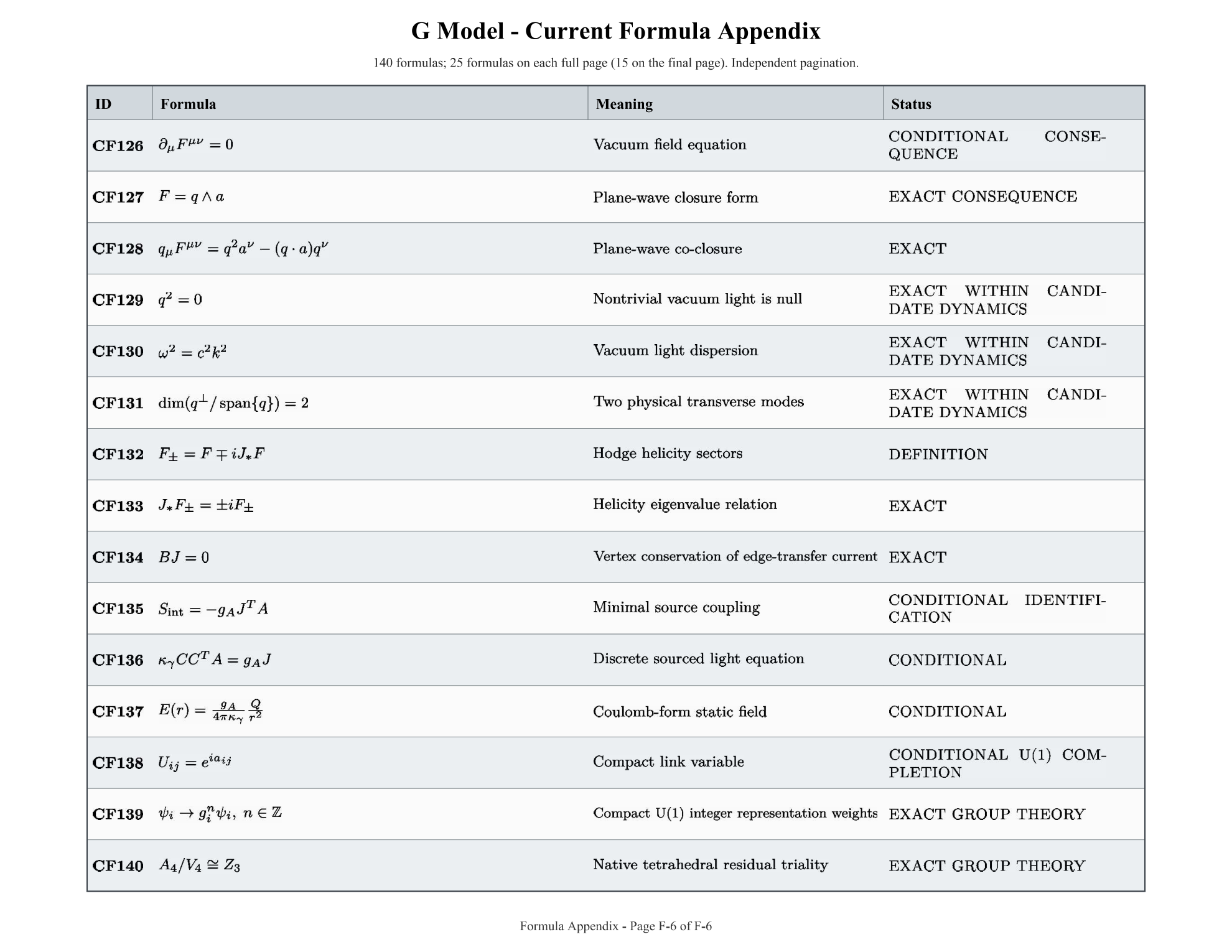 G Model formula register source page 6