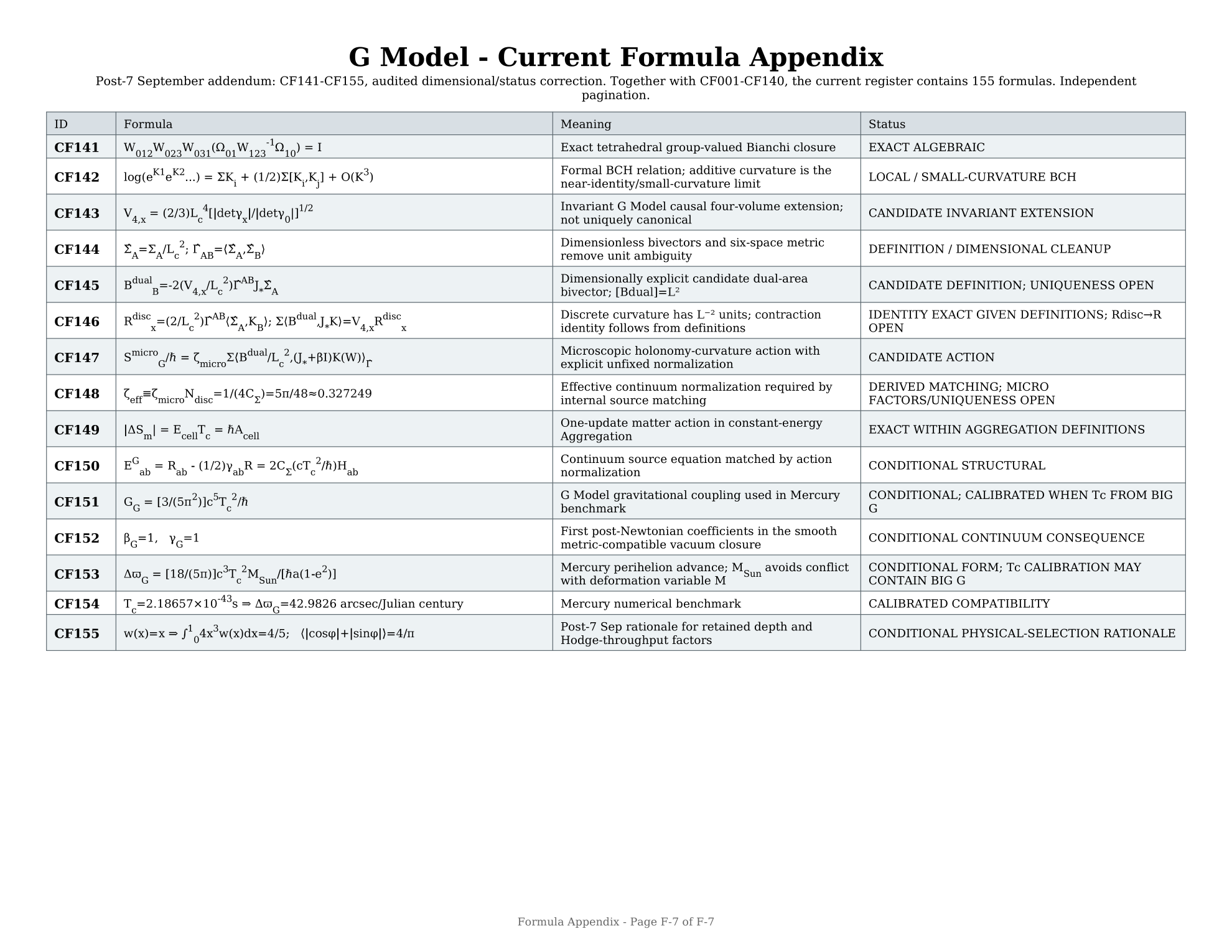 G Model formula register source page 7